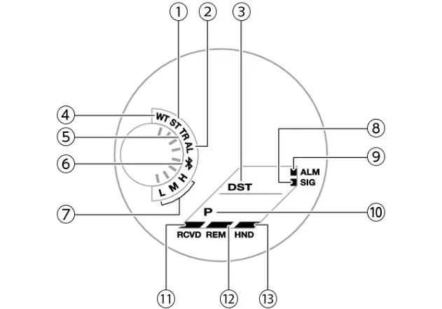 significado de al en un reloj al en un reloj